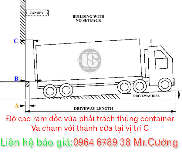 Độ cao ram dốc với sàn dock leveler
