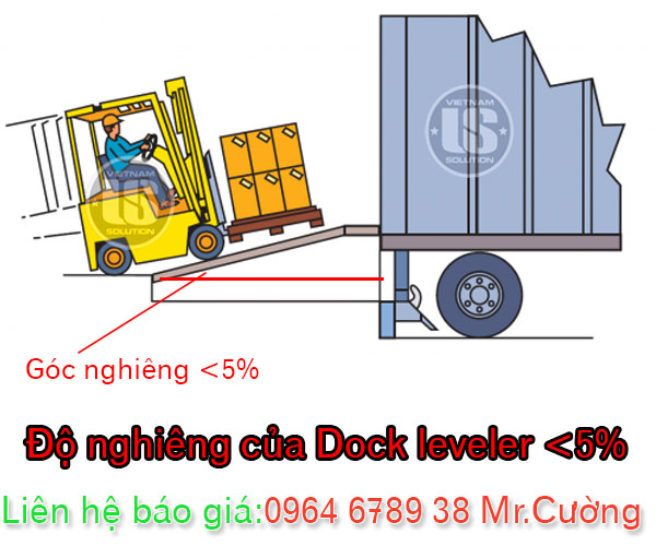 Độ nghiêng của Dock leveler dưới 5 %
