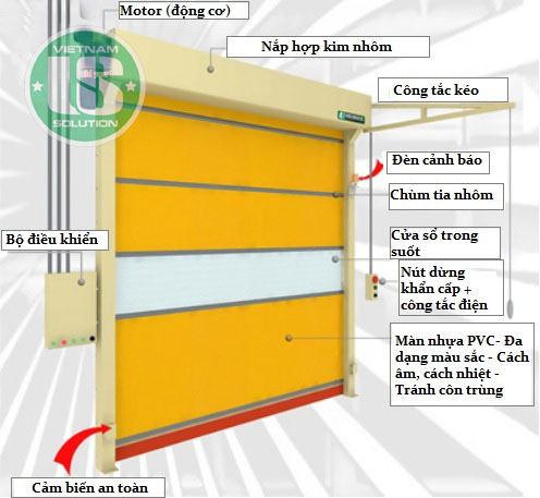 CÔNG TY TNHH GIẢI PHÁP CÔNG NGHIỆP US